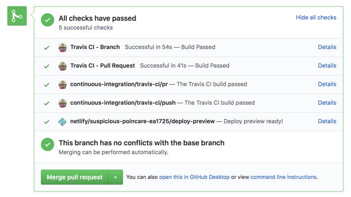 GitHub Travis Builds GitHub Travis Builds