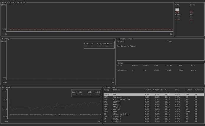 Default display in bottom Default display in bottom