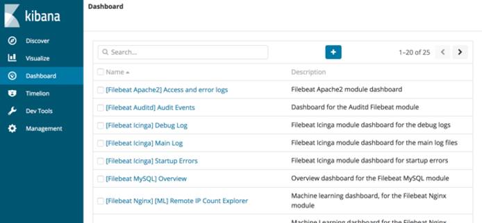 Kibana 6 Dashboard List Kibana 6 Dashboard List